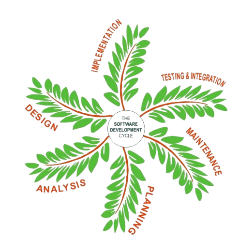 TECHNOFERN
